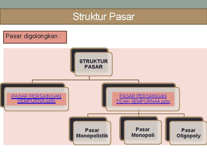 Struktur Pasar digolongkan : STRUKTUR PASAR Pasar PERSAINGAN Persaingan SEMPURNA. pptx Sempurna PASAR PERSAINGAN