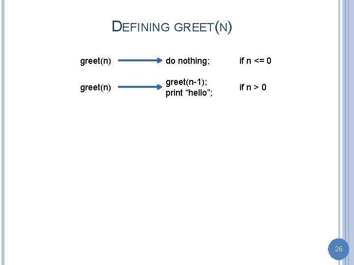 DEFINING GREET(N) greet(n) do nothing; if n <= 0 greet(n) greet(n-1); print “hello”; if