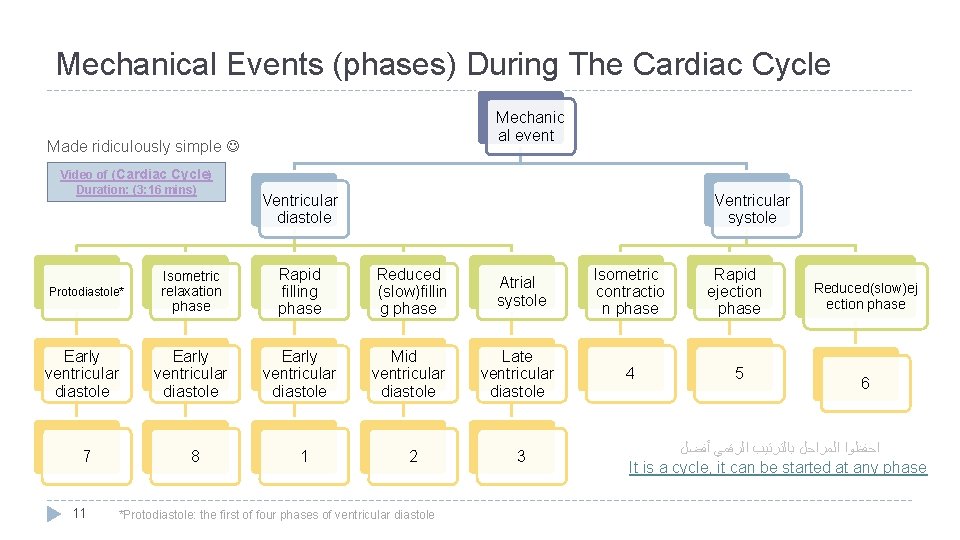 Mechanical Events (phases) During The Cardiac Cycle Mechanic al event Made ridiculously simple Video