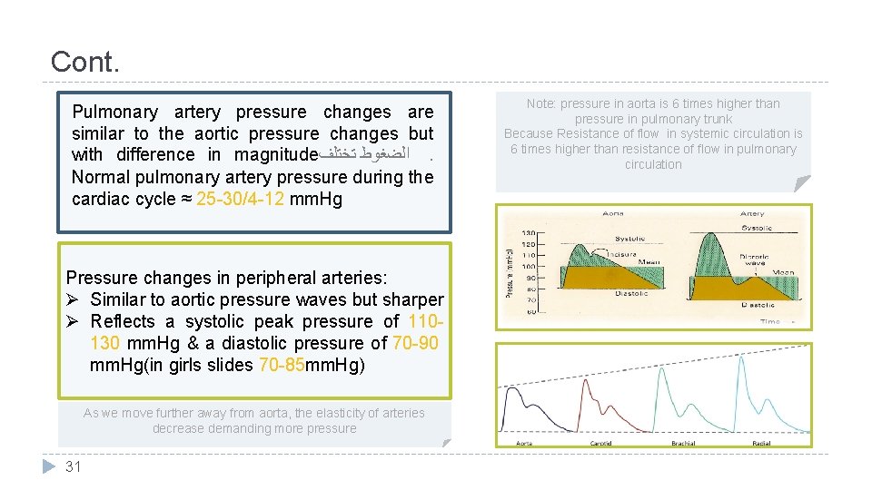 Cont. Pulmonary artery pressure changes are similar to the aortic pressure changes but with