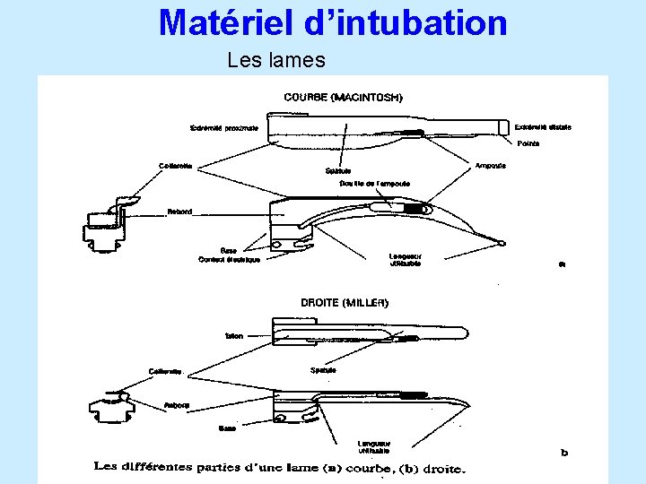 Matériel d’intubation Les lames 18 