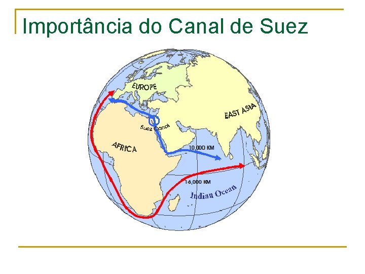 Importância do Canal de Suez 