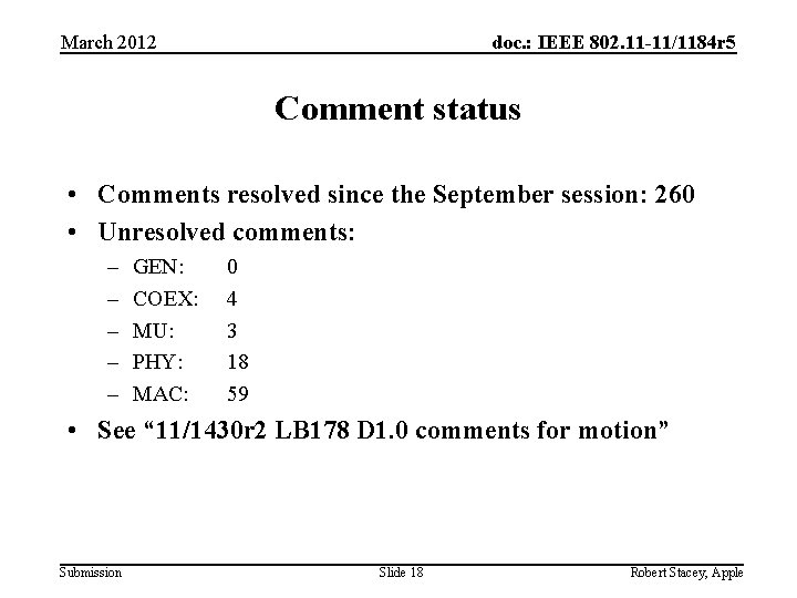 March 2012 doc. : IEEE 802. 11 -11/1184 r 5 Comment status • Comments