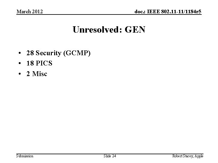 March 2012 doc. : IEEE 802. 11 -11/1184 r 5 Unresolved: GEN • 28