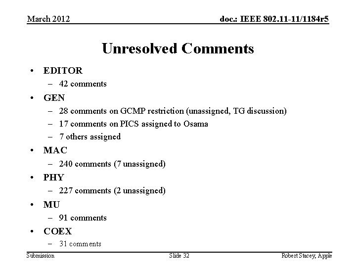 March 2012 doc. : IEEE 802. 11 -11/1184 r 5 Unresolved Comments • EDITOR March 2012 doc. : IEEE 802. 11 -11/1184 r 5 Unresolved Comments • EDITOR