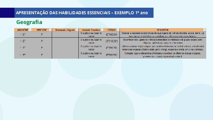 APRESENTAÇÃO DAS HABILIDADES ESSENCIAIS – EXEMPLO 1º ano Geografia 