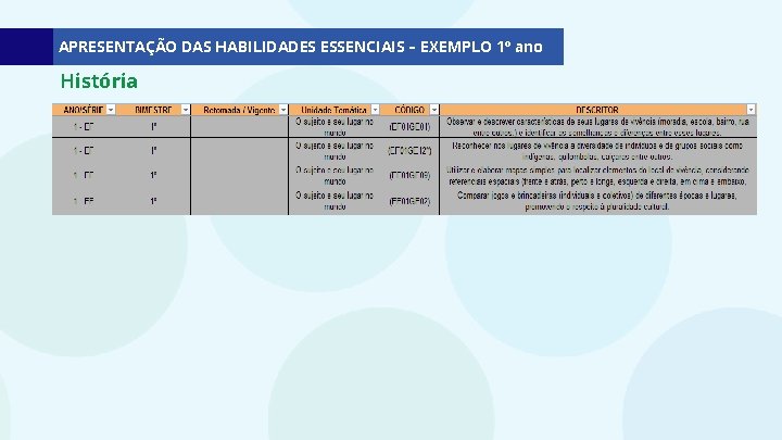 APRESENTAÇÃO DAS HABILIDADES ESSENCIAIS – EXEMPLO 1º ano História 