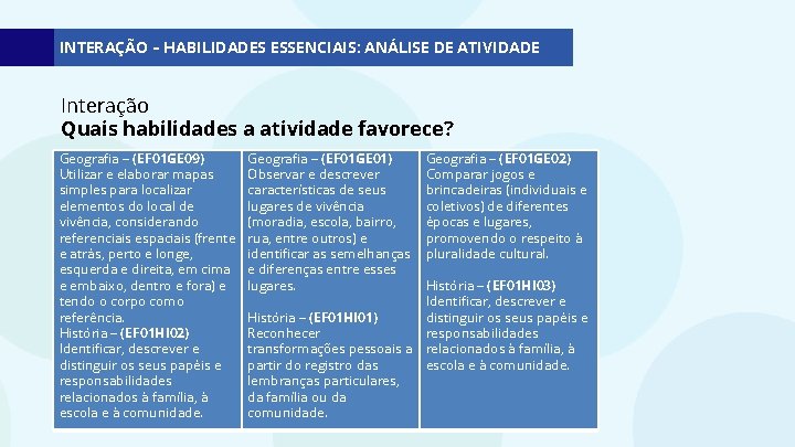 INTERAÇÃO – HABILIDADES ESSENCIAIS: ANÁLISE DE ATIVIDADE Interação Quais habilidades a atividade favorece? Geografia