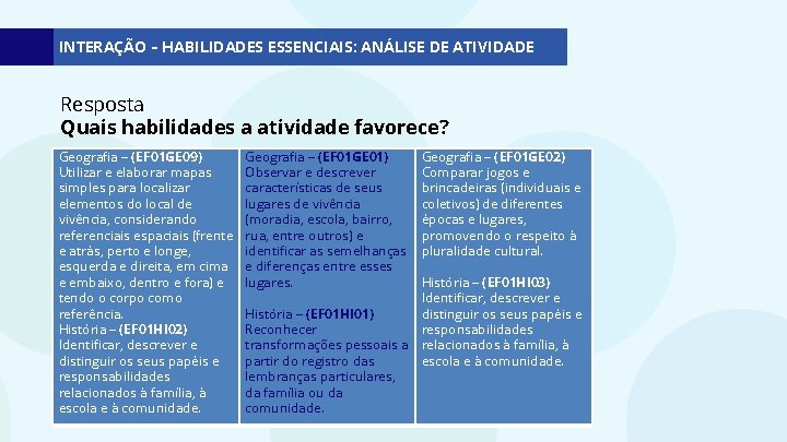 INTERAÇÃO – HABILIDADES ESSENCIAIS: ANÁLISE DE ATIVIDADE Resposta Quais habilidades a atividade favorece? Geografia