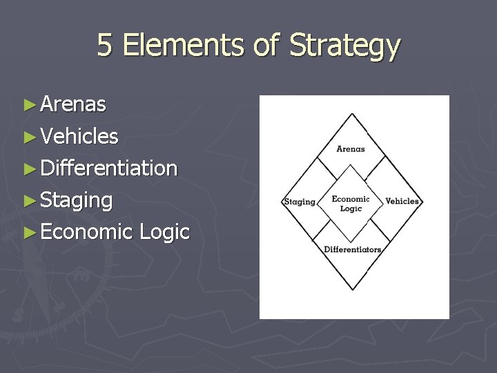 5 Elements of Strategy ► Arenas ► Vehicles ► Differentiation ► Staging ► Economic