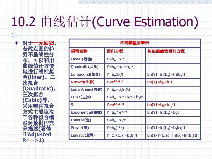 10. 2 曲线估计(Curve Estimation) 对于一元回归， 若散点图的趋 势不呈线性分 布，可以利用 曲线估计方便 地进行线性拟 合(liner)、二 次拟合 (Quadratic)、 三次拟合