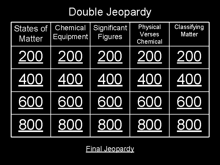 Double Jeopardy States of Chemical Significant Matter Equipment Figures Physical Verses Chemical Classifying Matter Double Jeopardy States of Chemical Significant Matter Equipment Figures Physical Verses Chemical Classifying Matter