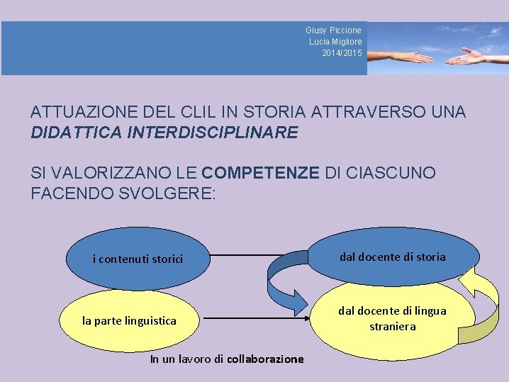 Giusy Piccione Lucia Migliore 2014/2015 ATTUAZIONE DEL CLIL IN STORIA ATTRAVERSO UNA DIDATTICA INTERDISCIPLINARE