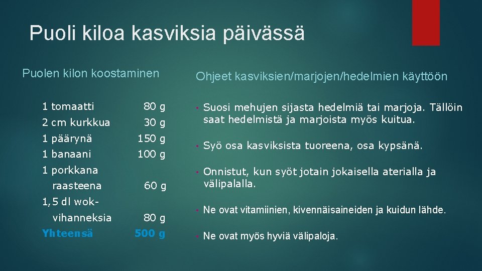 Puoli kiloa kasviksia päivässä Puolen kilon koostaminen 1 tomaatti 80 g 2 cm kurkkua