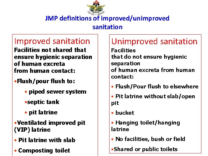 JMP definitions of improved/unimproved sanitation Improved sanitation Facilities not shared that ensure hygienic separation