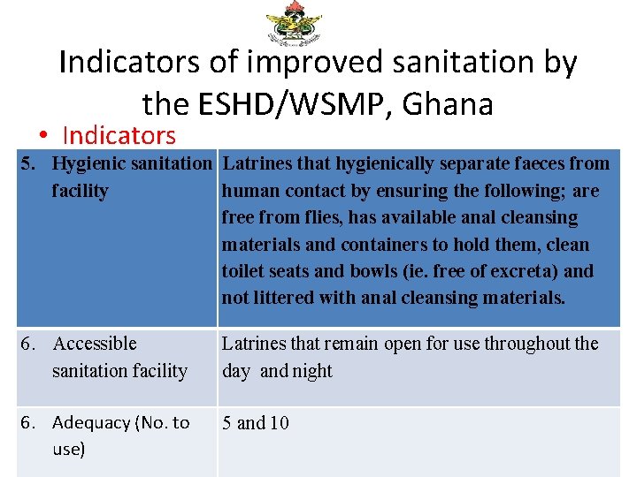 Indicators of improved sanitation by the ESHD/WSMP, Ghana • Indicators 5. Hygienic sanitation Latrines