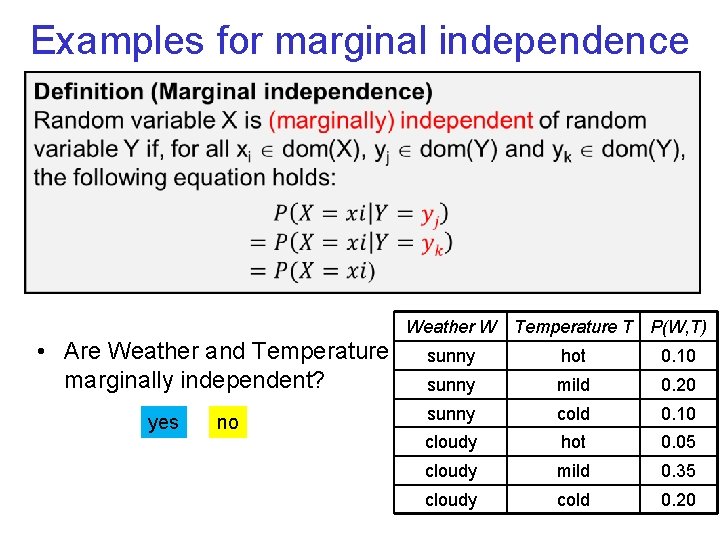 Examples for marginal independence Weather W • Are Weather and Temperature marginally independent? yes