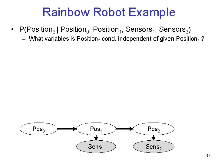 Rainbow Robot Example • P(Position 2 | Position 0, Position 1, Sensors 2) –