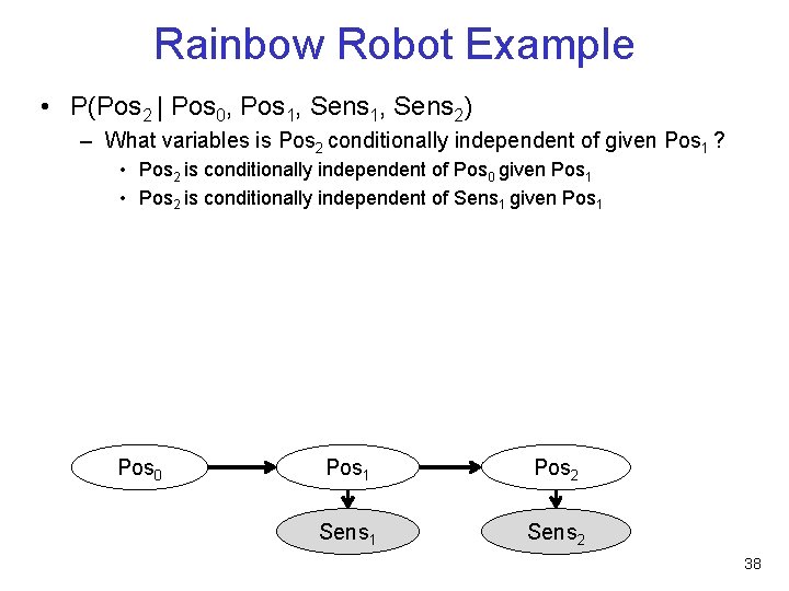 Rainbow Robot Example • P(Pos 2 | Pos 0, Pos 1, Sens 2) –