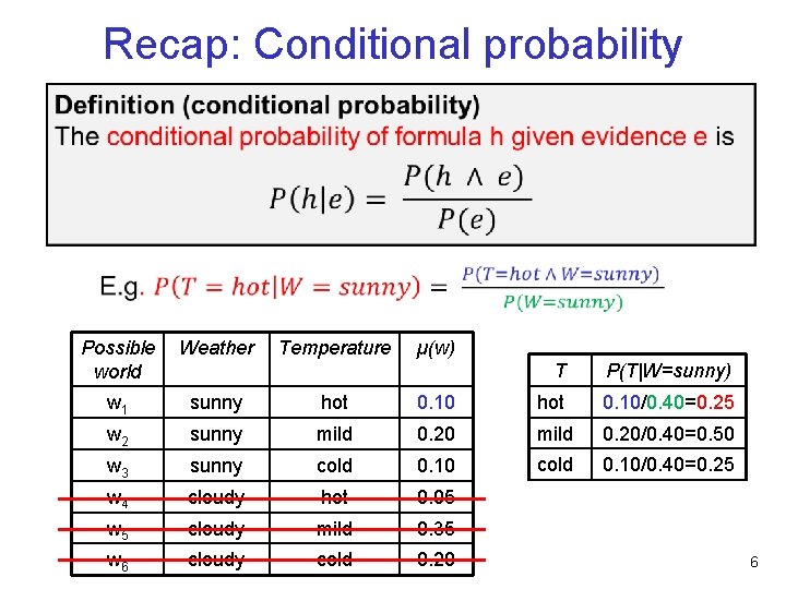 Recap: Conditional probability • Possible world Weather Temperature w 1 sunny hot w 2