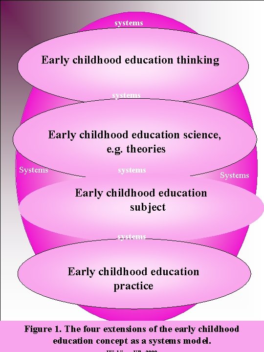 systems Early childhood education thinking systems Early childhood education science, e. g. theories Systems