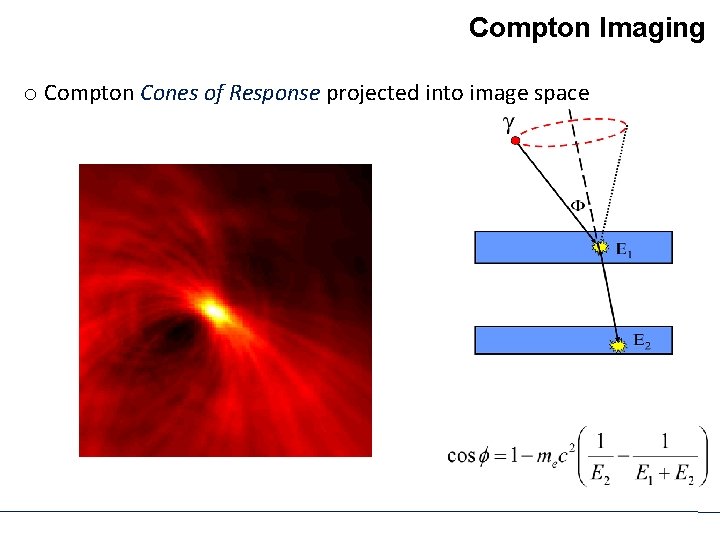 Compton Imaging o Compton Cones of Response projected into image space 