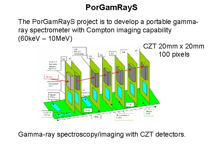 Por. Gam. Ray. S The Por. Gam. Ray. S project is to develop a