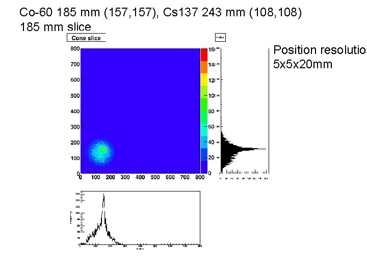 Co-60 185 mm (157, 157), Cs 137 243 mm (108, 108) 185 mm slice
