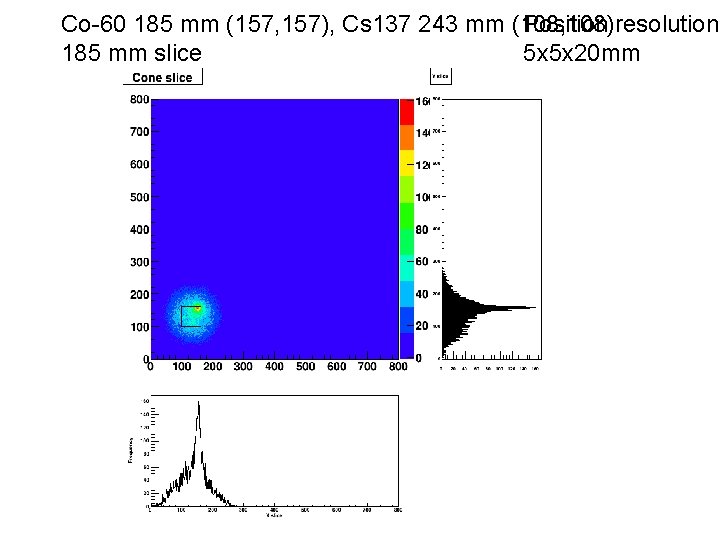 Co-60 185 mm (157, 157), Cs 137 243 mm (108, 108) Position resolution 185