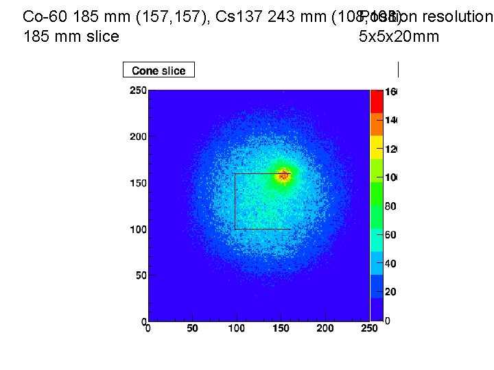 Co-60 185 mm (157, 157), Cs 137 243 mm (108, 108) Position resolution 185