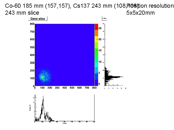 Co-60 185 mm (157, 157), Cs 137 243 mm (108, 108) Position resolution 243