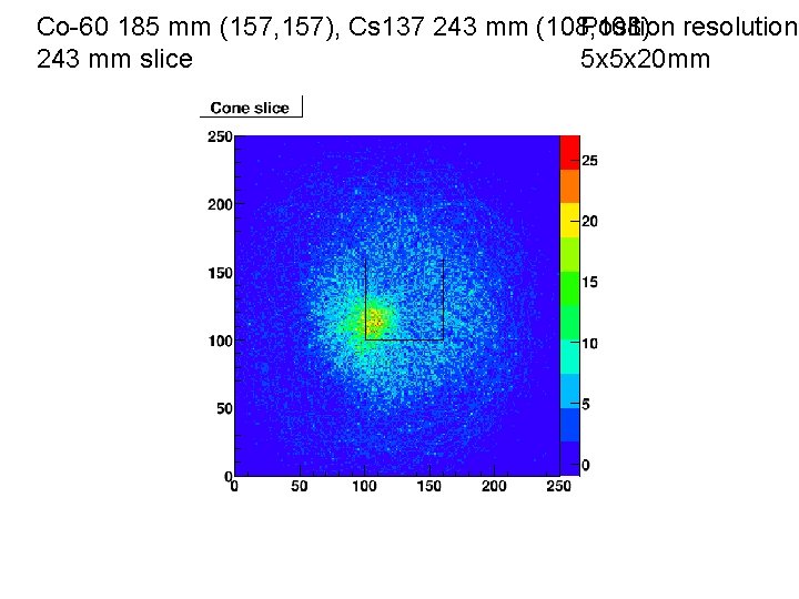 Co-60 185 mm (157, 157), Cs 137 243 mm (108, 108) Position resolution 243
