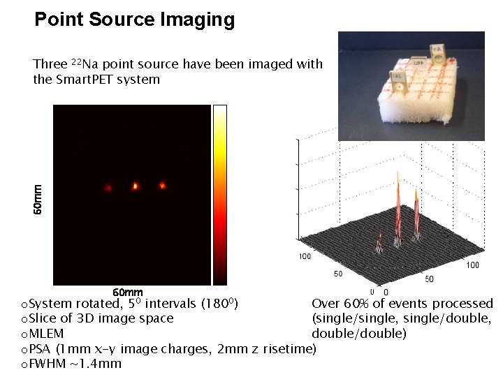 Point Source Imaging 60 mm Three 22 Na point source have been imaged with