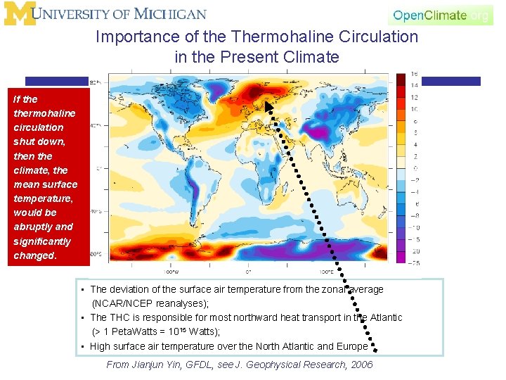 Importance of the Thermohaline Circulation in the Present Climate If thermohaline circulation shut down,