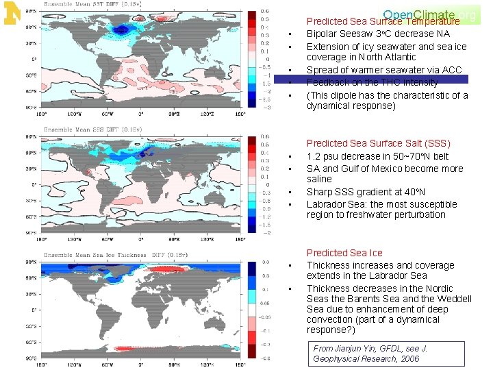  • • • Predicted Sea Surface Temperature Bipolar Seesaw 3 o. C decrease