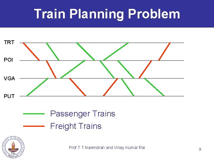 Train Planning Problem TRT POI VGA PUT Passenger Trains Freight Trains Prof. T. T.