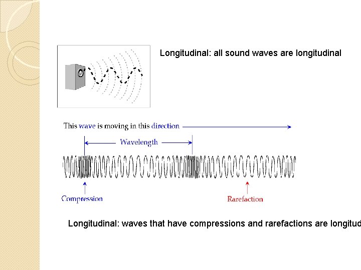 Longitudinal: all sound waves are longitudinal Longitudinal: waves that have compressions and rarefactions are