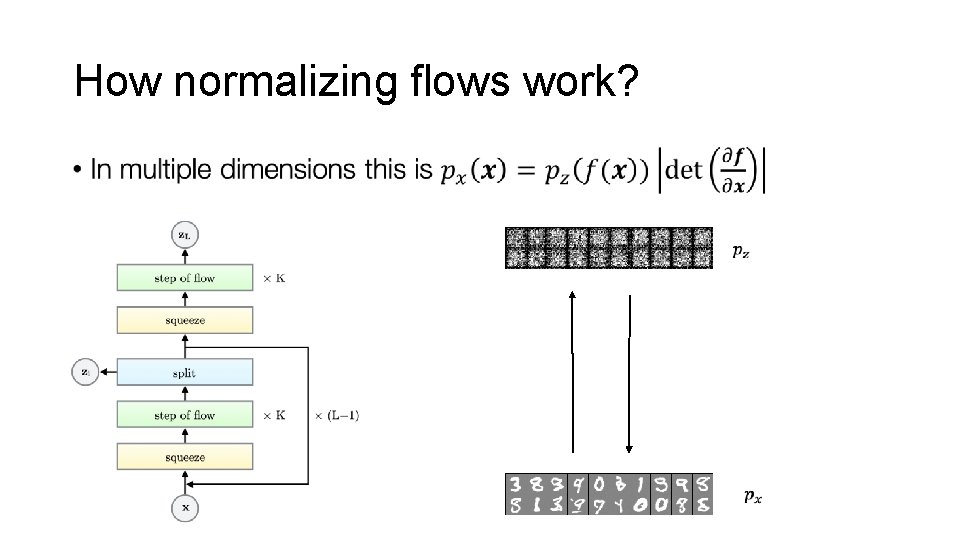 How normalizing flows work? • 