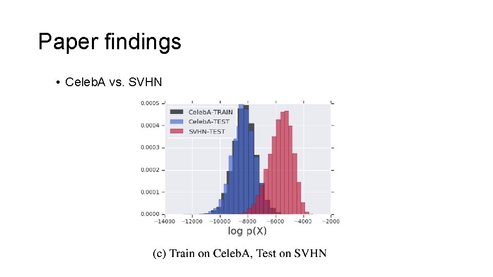 Paper findings • Celeb. A vs. SVHN 