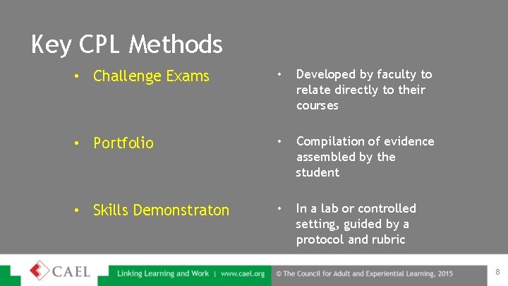 Choosing Using and Creating CPL Tools Adapting Final