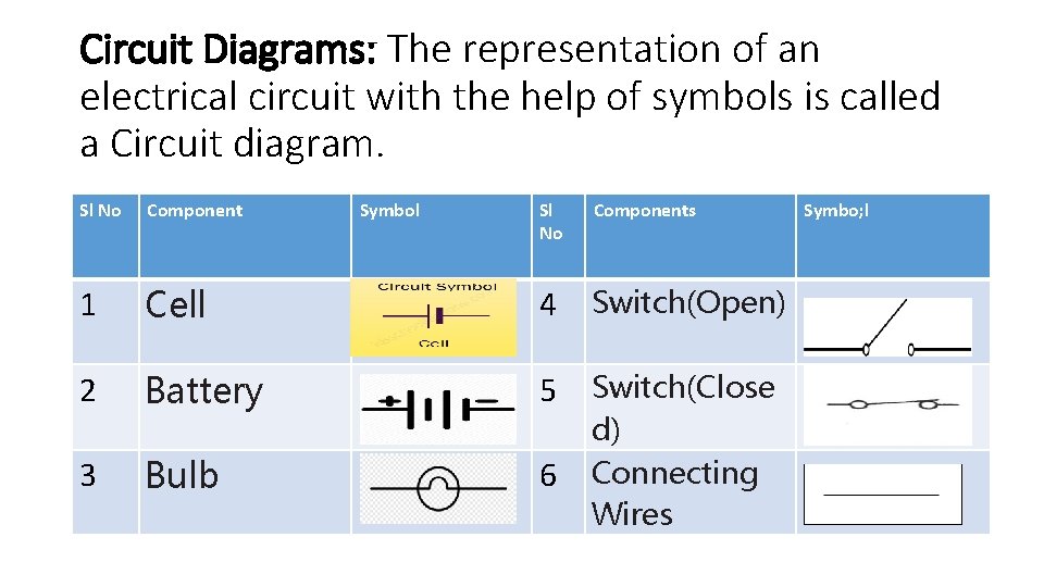 Circuit Diagrams: The representation of an electrical circuit with the help of symbols is