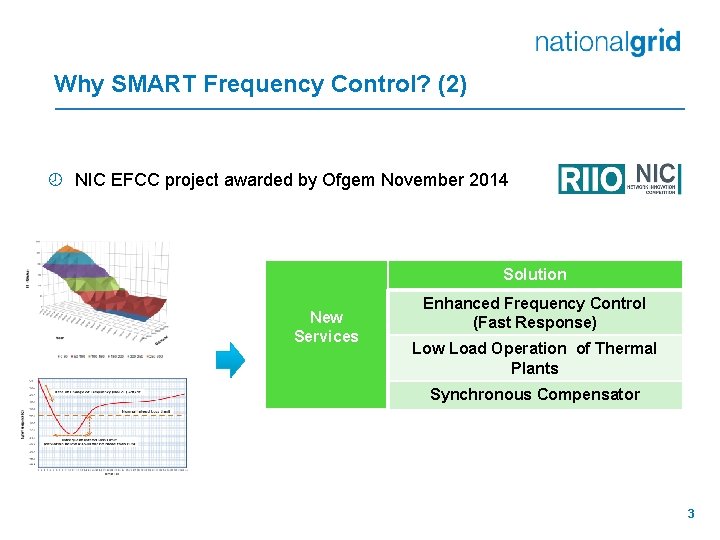 Why SMART Frequency Control? (2) ¾ NIC EFCC project awarded by Ofgem November 2014 Why SMART Frequency Control? (2) ¾ NIC EFCC project awarded by Ofgem November 2014