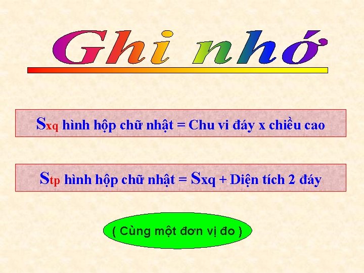 Sxq hình hộp chữ nhật = Chu vi đáy x chiều cao Stp hình