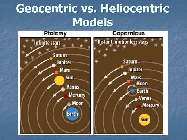 Geocentric vs. Heliocentric Models Geocentric vs. Heliocentric Models