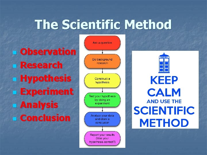The Scientific Method n n n Observation Research Hypothesis Experiment Analysis Conclusion The Scientific Method n n n Observation Research Hypothesis Experiment Analysis Conclusion