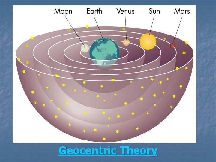 Geocentric Theory Geocentric Theory