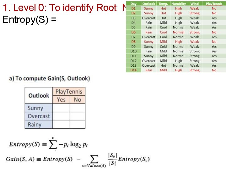 1. Level 0: To identify Root Node Entropy(S) = 