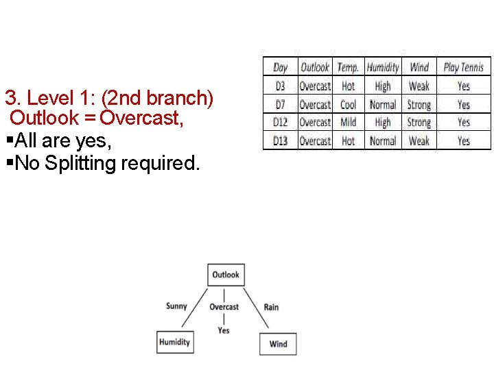 3. Level 1: (2 nd branch) Outlook = Overcast, All are yes, No Splitting