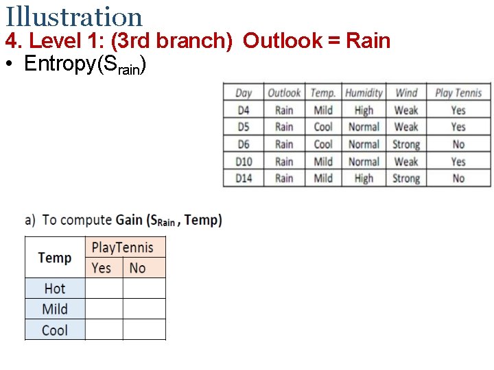 Illustration 4. Level 1: (3 rd branch) Outlook = Rain • Entropy(Srain) 