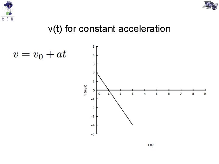 v(t) for constant acceleration 
